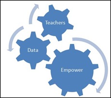 data