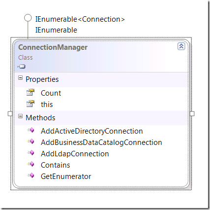 Screenshot: ConnectionManager class