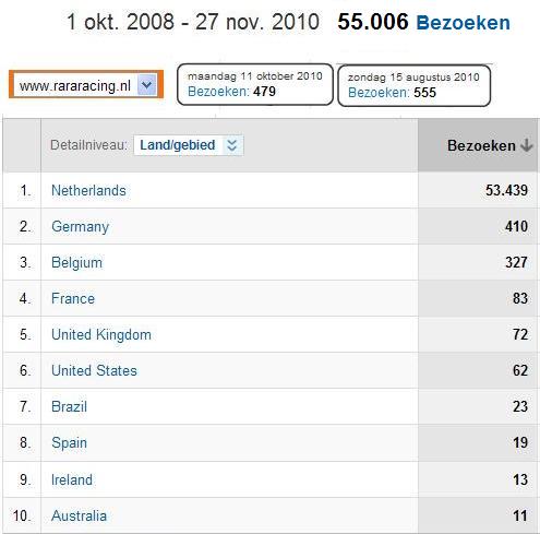 55.000