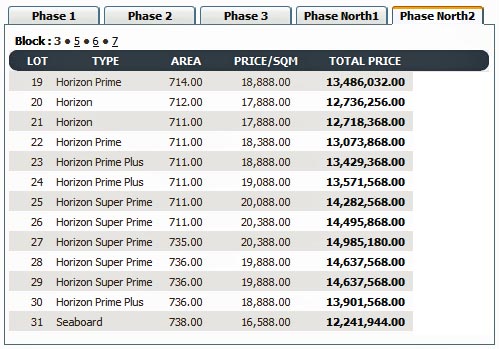 Amara Available Lots - Phase North 2 Block 3