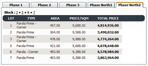 Amara Available Lots - Phase North 2 Block 6