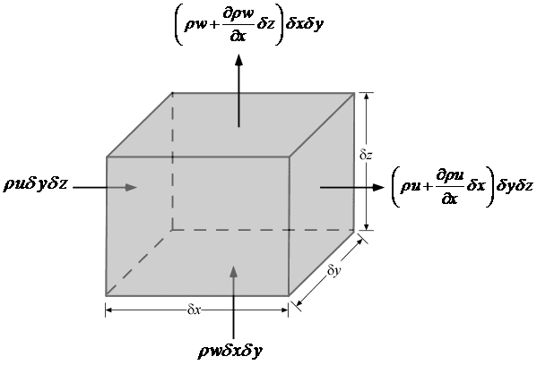 [control-volume-cartesian-continuity[5].png]