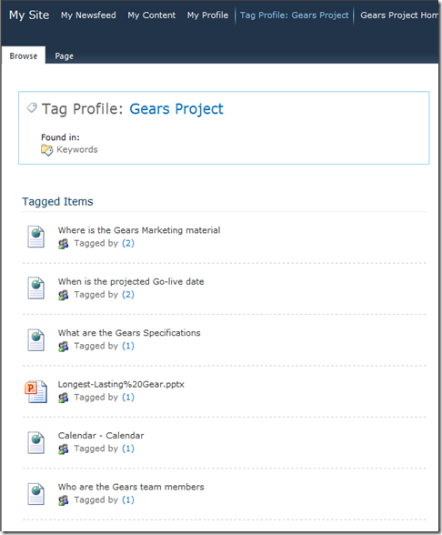 SharePoint 2010 Tag Profile page SharePoint 2010 Tag Profile page
