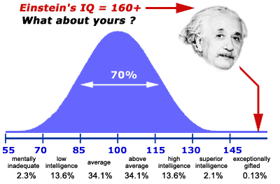 [iq-bell-curve[4].gif]