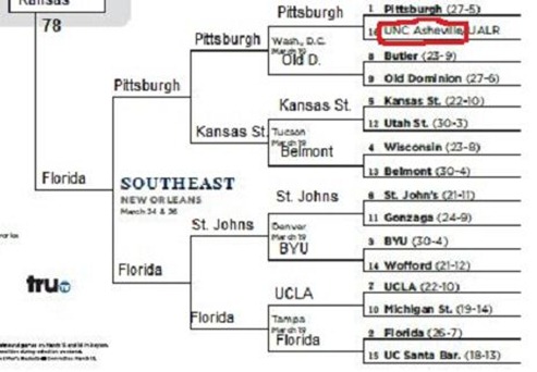 DPBracketSouthEast