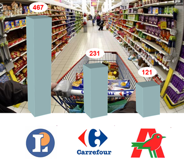 Nombres d'hypermarchés en france Nombres d'hypermarchés en france