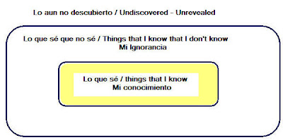 Conocimiento Conocimiento