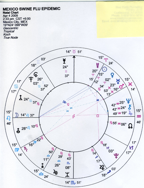 mexico city flu epidemic astro chart small.jpg