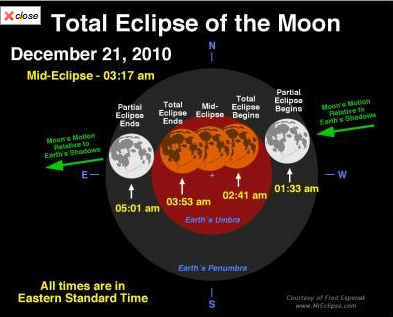 Lunar Eclipse Illustration