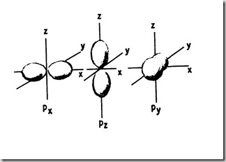 Orbitales px py y pz Orbitales px py y pz