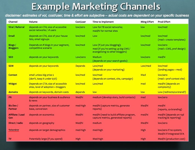 [Marketing-Channels-Startup-Metrics[4].jpg]