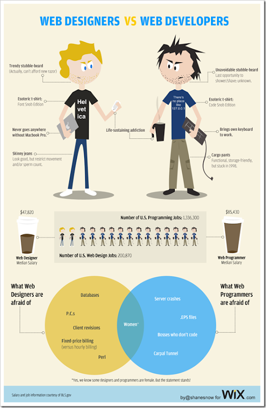 web-designers-vs-developers