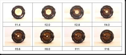 eyes on photography how f stop works