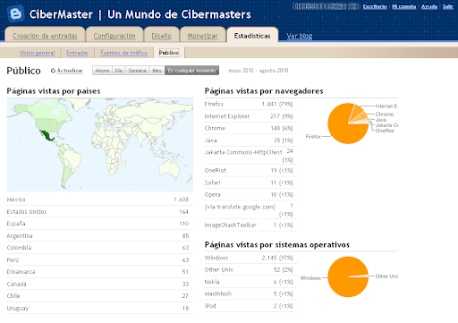 Blogger%20en%20borrador-CiberMaster%20-%20Un%20Mundo%20de%20Cibermasters%20-%20Estad%C3%ADsticas_1281745023617.png