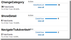 EventTracking EventTracking