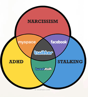Social media chart