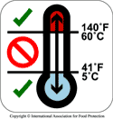 http://www.foodprotection.org/resources/food-safety-icons/icons.php