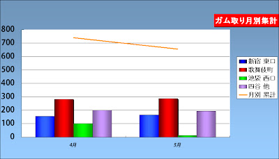 5%E6%9C%88%E3%82%AC%E3%83%A0%E5%8F%96%E3%82%8A%E6%9C%88%E5%88%A5%E9%9B%86%E8%A8%88