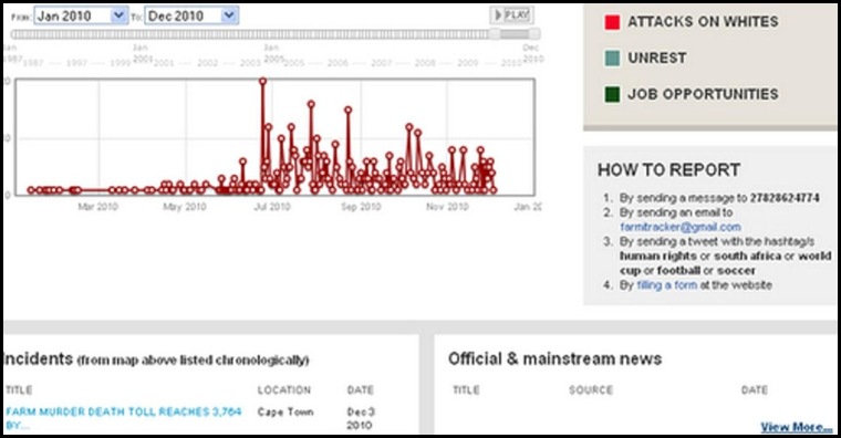 ARMED ATTACKS JAN_DEC1_2010 farmitracker com