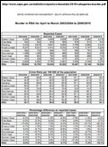 SAPS MURDER STATS OFFICIAL WEBSITE SAPS MURDER STATS OFFICIAL WEBSITE