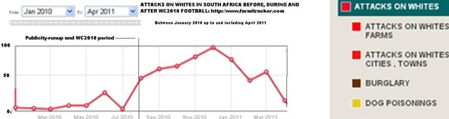 [ATTACKS ON WHITES BEFORE_DURING_AND_AFTERWC2010[5].jpg]