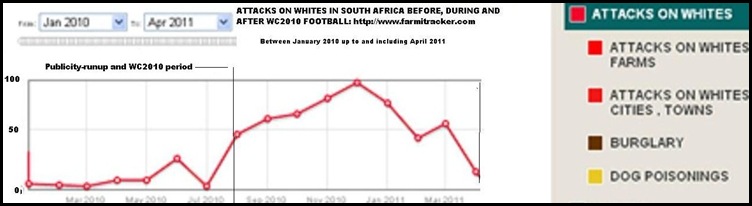 ATTACKS ON WHITES BEFORE_DURING_AND_AFTERWC2010