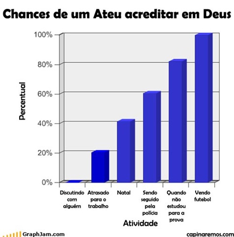[grafico ateu acreditar em deus[3].jpg]