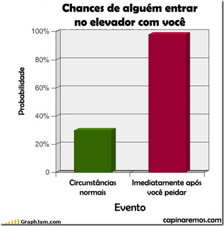 grafico elevador