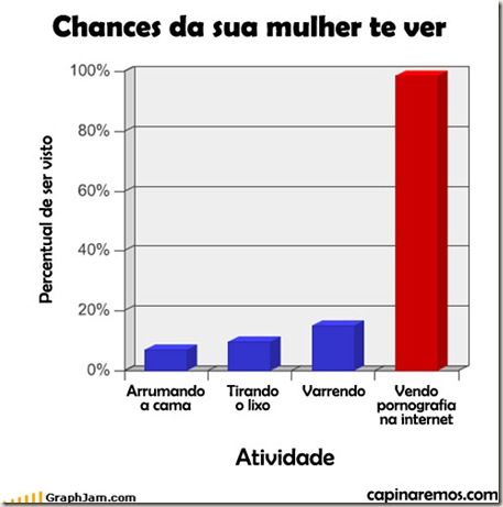 grafico mulher flagrar