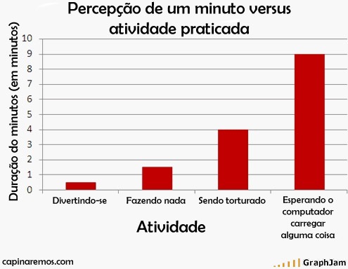 [grafico tempo nao passa[3].jpg]