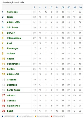 [classificação 18a rodada[5].jpg]