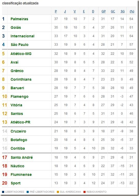 classificação 19a rodada