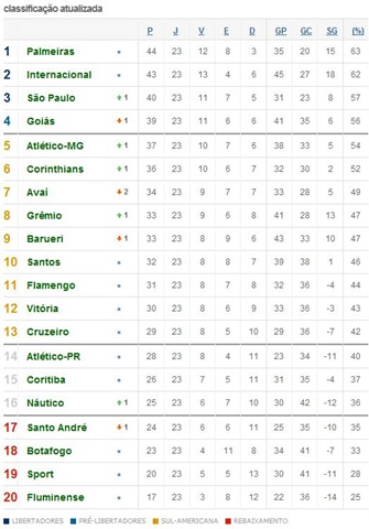 [classificação 23a rodada[4].jpg]