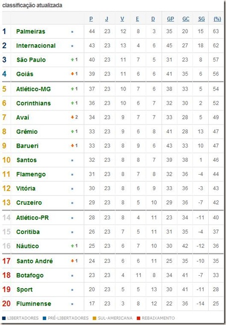 classificação 23a rodada