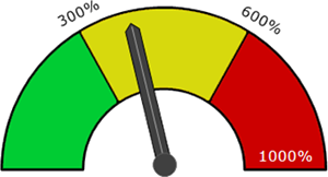 concentration odometer concentration odometer