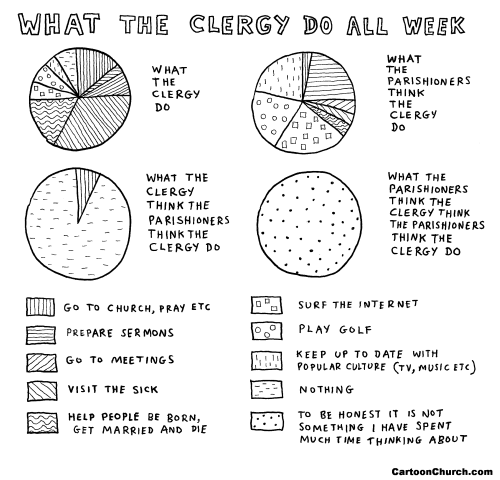 [what-clergy-do[3].gif]