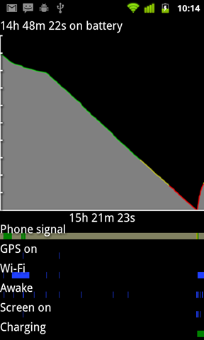 [gingerbread_os_eats_battery_2[4].png]