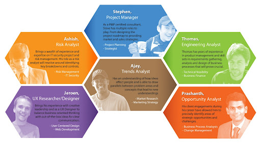 Team Visualization Team Visualization