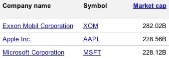 [131700-us_market_cap_leaders[5].jpg]