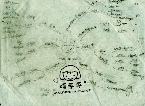 思维导图MINDMAP