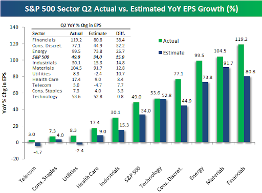 s&p 500 q2 resultados y expectativas