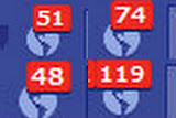 Post counts during the day. These are NOT cumulative. They went back to zero each time she read through a bunch. She got hundreds of posts. Post counts during the day. These are NOT cumulative. They went back to zero each time she read through a bunch. She got hundreds of posts.