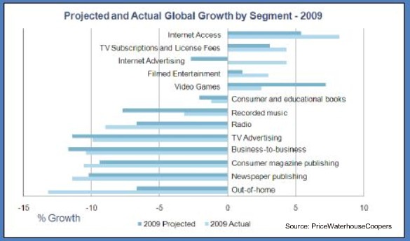 [pwc-digital-media-growth-july-2010[2].jpg]