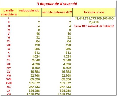 'l doppiar de li scacchi