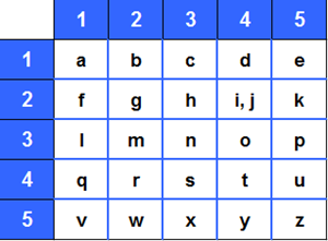Matematicamedie Mandando Un Messaggio