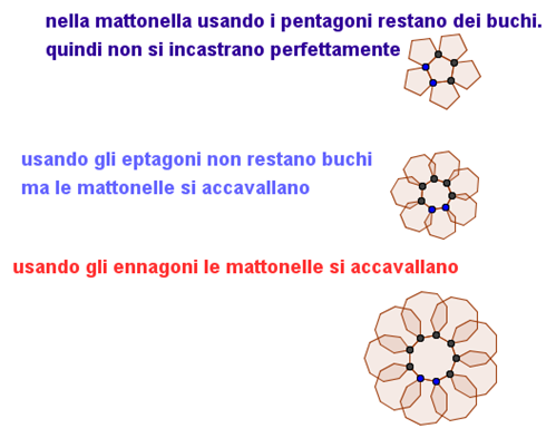 matematicamedie: Il problema della pavimentazione