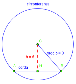 problema corde