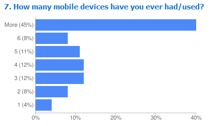 [HowManyDevices[3].png]