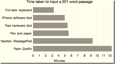 results-keyboard