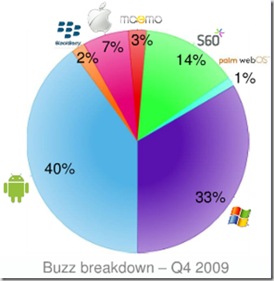 popularity-mobilespoon